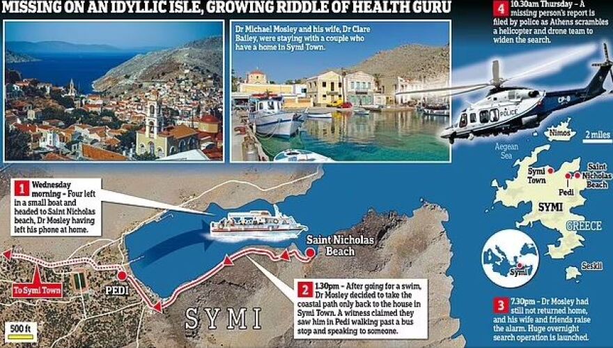 Σύμη: «Πώς μπορεί να εξαφανιστεί κανείς από προσώπου γης;» - Αγωνία για τον παρουσιαστή του BBC