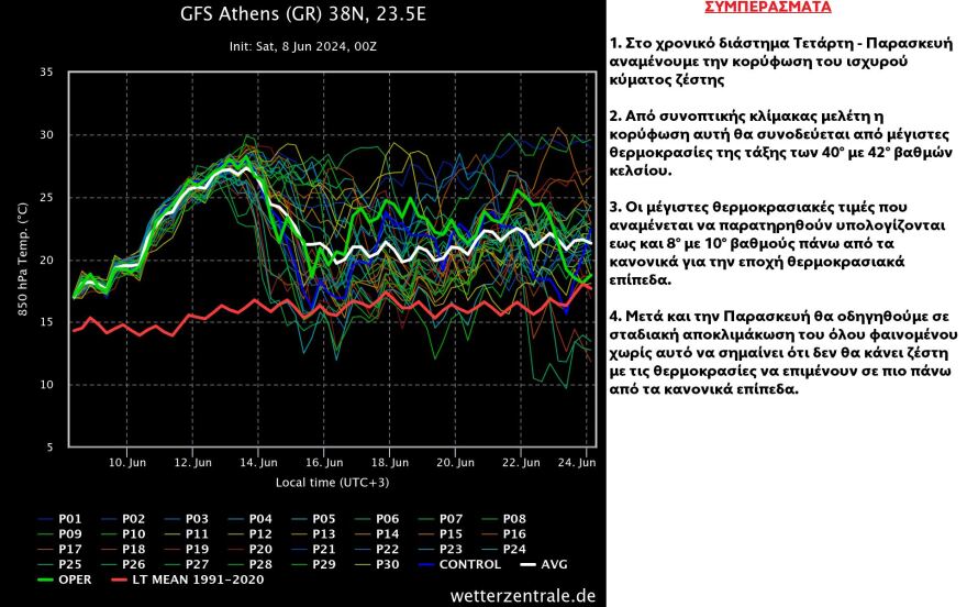 Καιρός: Στους 37 βαθμούς σήμερα ο υδράργυρος - Πότε έρχεται ο πρώτος καύσωνας του καλοκαιριού