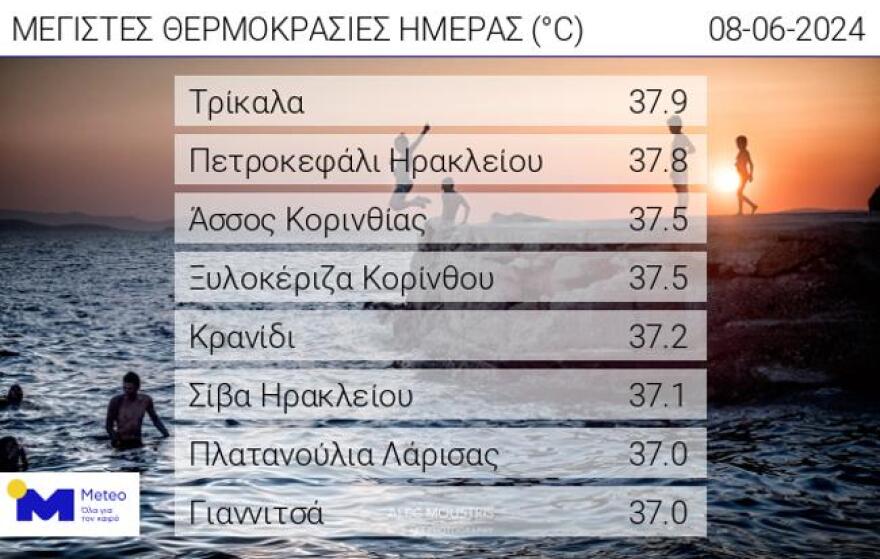 Καιρός: Στους 37 βαθμούς σήμερα ο υδράργυρος - Πότε έρχεται ο πρώτος καύσωνας του καλοκαιριού