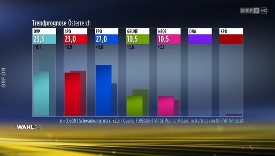 Ευρωεκλογές 2024: Άνοδος της Ακροδεξιάς στην Ευρώπη, «στραπάτσο» για Σολτς στη Γερμανία