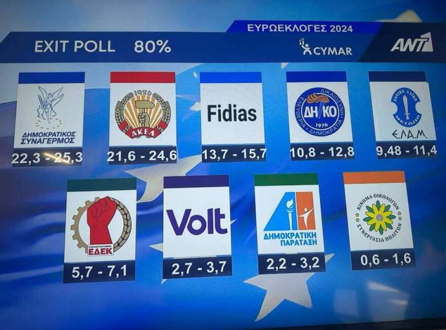 Φειδίας Παναγιώτου: Ποιος είναι ο Youtuber που έκανε την έκπληξη στις ευρωεκλογές στην Κύπρο