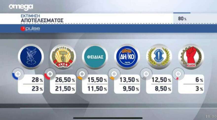 Φειδίας Παναγιώτου: Ποιος είναι ο Youtuber που έκανε την έκπληξη στις ευρωεκλογές στην Κύπρο