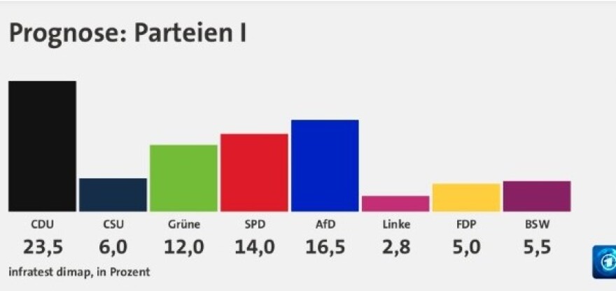 Ευρωεκλογές 2024: Άνοδος της Ακροδεξιάς στην Ευρώπη, «στραπάτσο» για Σολτς στη Γερμανία