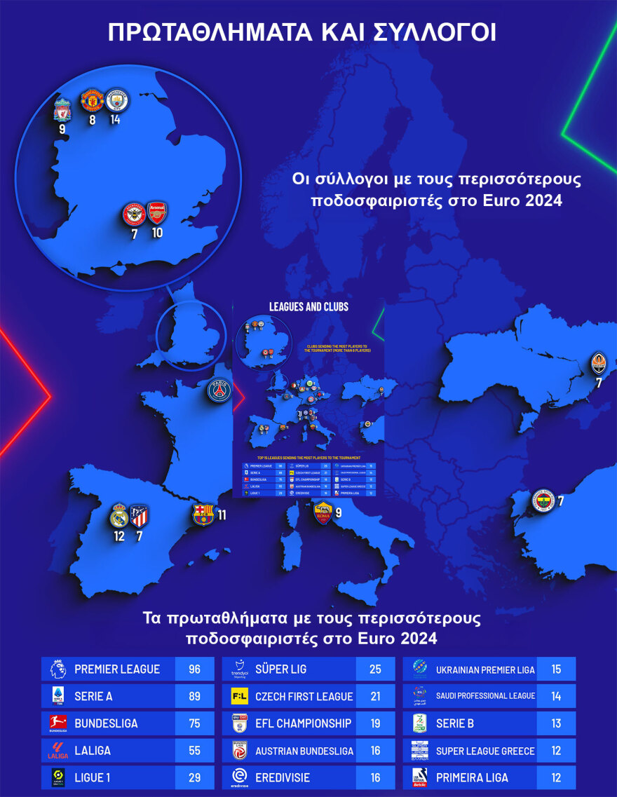 Euro 2024: «Πρωταθλήτριες» σε... συμμετοχές Premier League και Μάντσεστερ Σίτι, Ίντερ