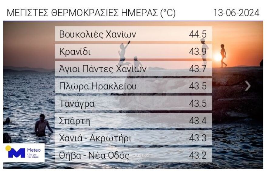 Καιρός: Οι 8 «κόκκινες» περιοχές με τις υψηλότερες θερμοκρασίες σήμερα - Πώς η αφρικανική σκόνη κάλυψε τη χώρα