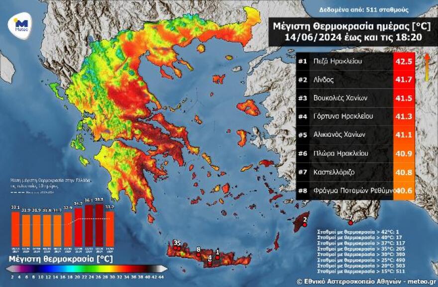  Υποχωρεί ο καύσωνας, μέχρι 35 βαθμούς η θερμοκρασία μέσα στο Σαββατοκύριακο  