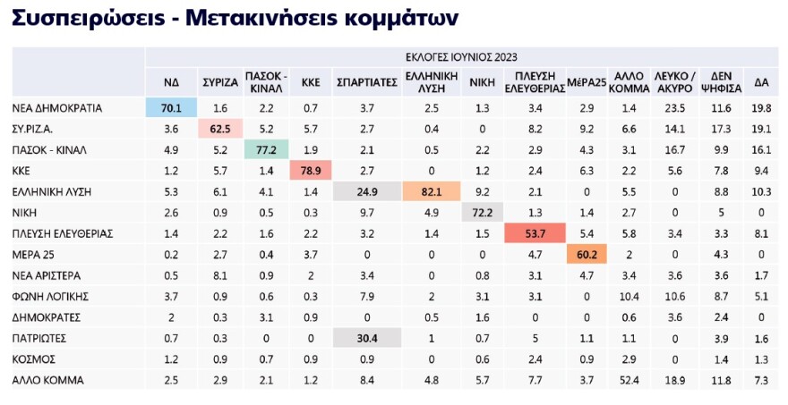 H ακτινογραφία της ευρωκάλπης και της μεγάλης αποχής - Από το κέντρο τελικά οι απώλειες για τη ΝΔ