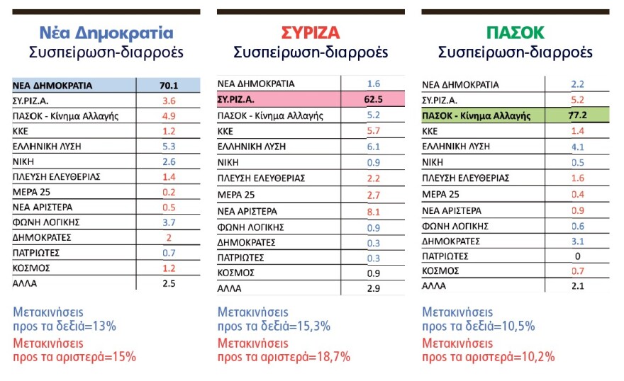 H ακτινογραφία της ευρωκάλπης και της μεγάλης αποχής - Από το κέντρο τελικά οι απώλειες για τη ΝΔ