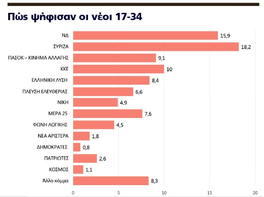 H ακτινογραφία της ευρωκάλπης και της μεγάλης αποχής - Από το κέντρο τελικά οι απώλειες για τη ΝΔ