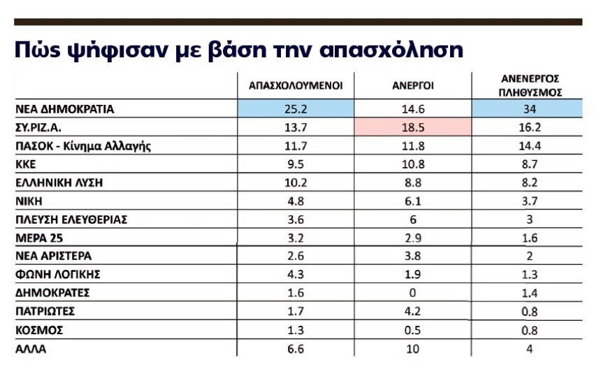 H ακτινογραφία της ευρωκάλπης και της μεγάλης αποχής - Από το κέντρο τελικά οι απώλειες για τη ΝΔ