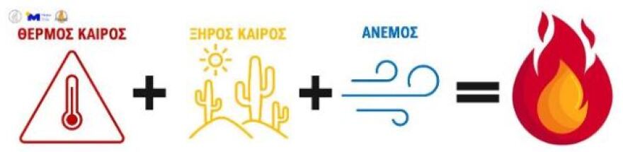 Καιρός: «Κοκτέιλ» ζέστης και ισχυρών ανέμων μέχρι και το Σάββατο - Οι θερμοκρασίες μέχρι και τις 25 Ιουνίου 