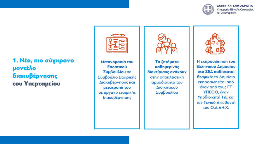 Xατζηδάκης: «Μοντέλο ΔΕΗ» σε 8 φορείς του Υπερταμείου – Τι θα γίνει με τα ΕΛΤΑ-ΕΤΑΔ, πώς θα λειτουργεί το νέο Επενδυτικό Ταμείο