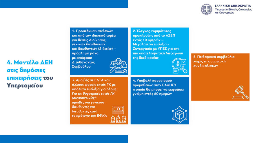 Xατζηδάκης: «Μοντέλο ΔΕΗ» σε 8 φορείς του Υπερταμείου – Τι θα γίνει με τα ΕΛΤΑ-ΕΤΑΔ, πώς θα λειτουργεί το νέο Επενδυτικό Ταμείο