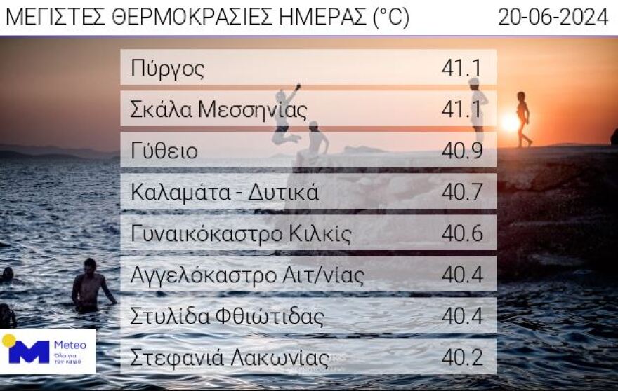 Επικίνδυνο «κοκτέιλ» ζέστης και μελτεμιών σήμερα - Ακραίος κίνδυνος στην Αττική, επί ποδός η Πυροσβεστική