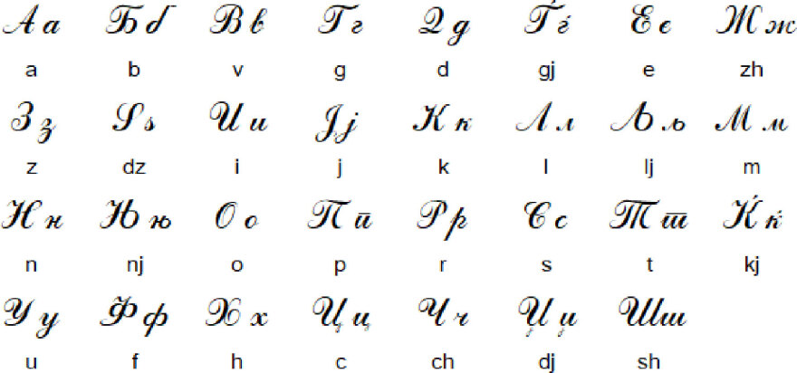 Η ιστορία της γλώσσας των Σκοπίων και γιατί δεν πρέπει να λέγεται μακεδονική