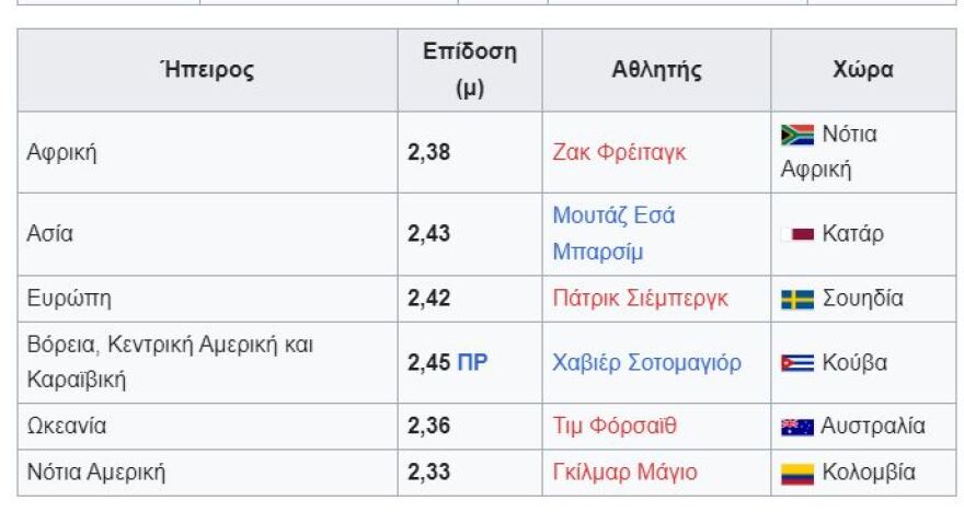Ζακ Φρέιταγκ: «Γάζωσαν» πρώην αθλητή των Ολυμπιακών Αγώνων στη Νότια Αφρική - Ήταν άνεργος, είχε μπλέξει με ναρκωτικά