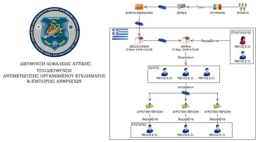 Εξαρθρώθηκε σπείρα που έφερνε παράνομα αλλοδαπούς και τους έστελνε να δουλεύουν σε καλλιέργειες