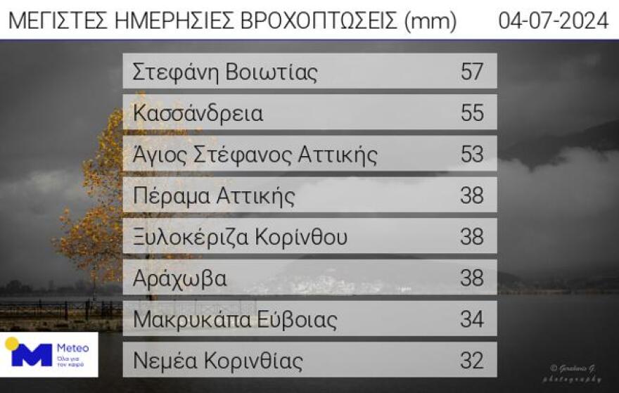 Καιρός: Με πάνω από 1.200 κεραυνούς πέρασε η κακοκαιρία από την Αθήνα, με καλό καιρό το Σαββατοκύριακο