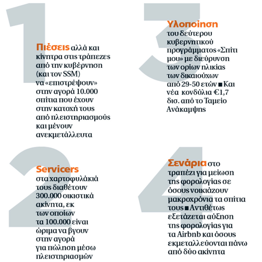 Τι ετοιμάζει η κυβέρνηση για το Στεγαστικό: 4 μέτρα για να βγουν σπίτια στην αγορά