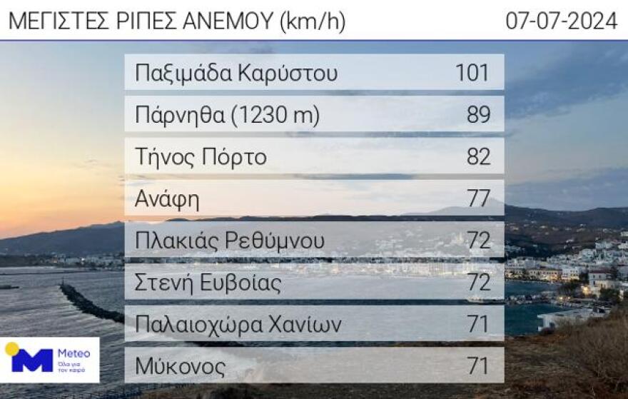 Καιρός: Έρχεται καύσωνας διαρκείας - Ποιες περιοχές θα δουν 40αρια 