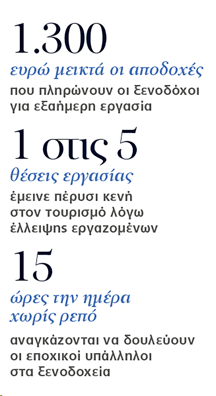 Ο χάρτης με τις 200.000 κενές θέσεις εργασίας σε τουρισμό, αγροτική οικονομία και κατασκευές