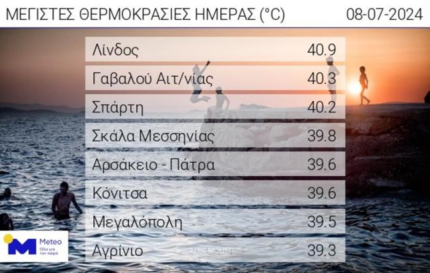 Καιρός: Δεύτερη ημέρα με 40άρια και μελτέμι - Πού υπάρχει πολύ υψηλός κίνδυνος πυρκαγιάς 