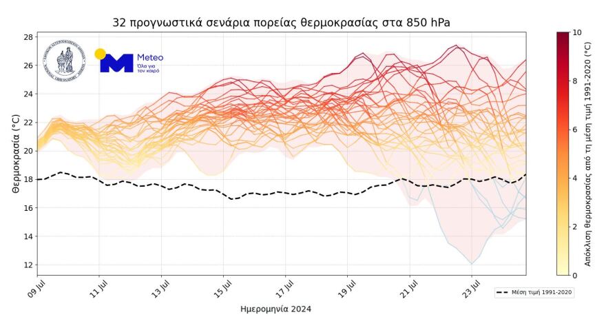 Καιρός - Meteo: Παρατεταμένο διάστημα πολύ υψηλών θερμοκρασιών τον φετινό Ιούλιο