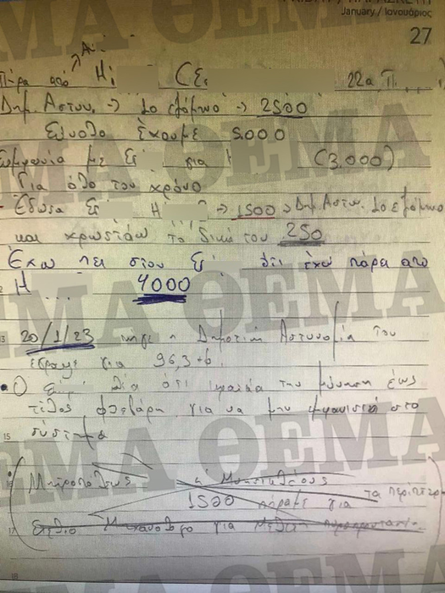 Τα τεφτέρια της συμμορίας: Ντοκουμέντα από τις σημειώσεις που κρατούσαν οι εκβιαστές του Δήμου Αθηναίων 