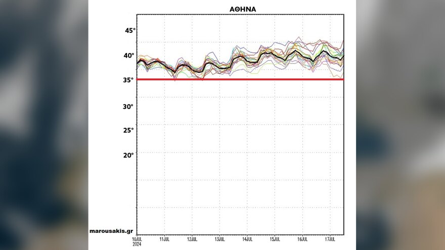 Καιρός: Το παράδοξο στα Ιωάννινα - Σε δύο ώρες η θερμοκρασία έπεσε 16ᵒC και η υγρασία έφτασε στο 99%