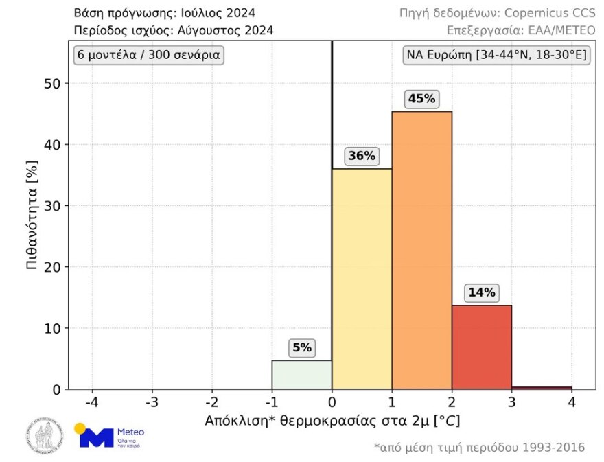 Meteo: Τι καιρό θα κάνει τον Αύγουστο - Θερμότερος του κανονικού αναμένεται o επόμενος μήνας