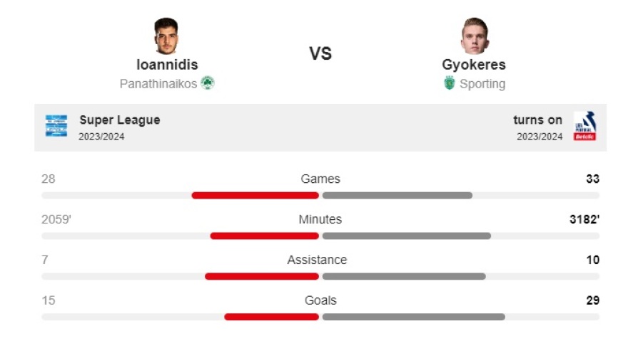 Φώτης Ιωαννίδης: «Ανεβαίνει από τα 18 εκατ. ευρώ η Σπόρτινγκ, αλλά δεν δίνει ποτέ 25»