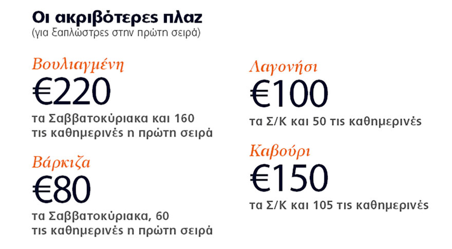 Ακριβή μου MyCoast: 220 ευρώ η πρώτη ξαπλώστρα κύμα στην Αττική