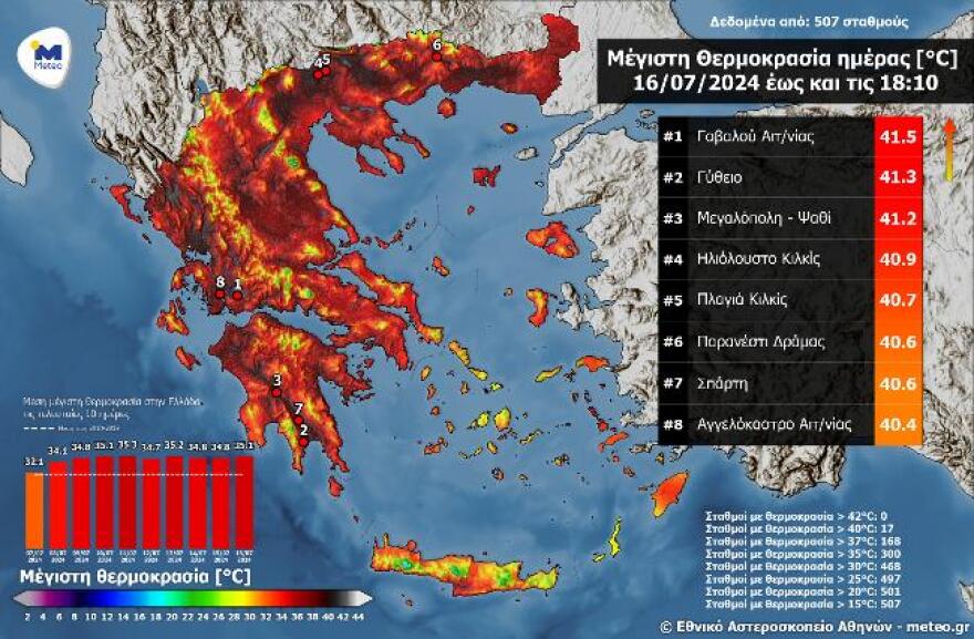 Καιρός: Καυτό διήμερο με 43αρια - Πολύ υψηλός κίνδυνος πυρκαγιάς σε 6 περιφέρειες 