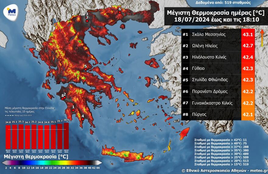 Καιρός: «Καμίνι» η Ελλάδα και την Παρασκευή - Πάνω και από τους 43°C ο υδράργυρος, ποιες περιοχές θα «καούν»