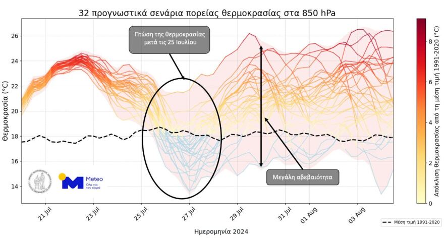 Καιρός: 13η μέρα πολύ υψηλών θερμοκρασιών - Οι περιοχές που ξεπέρασε τους 40°C ο υδράργυρος