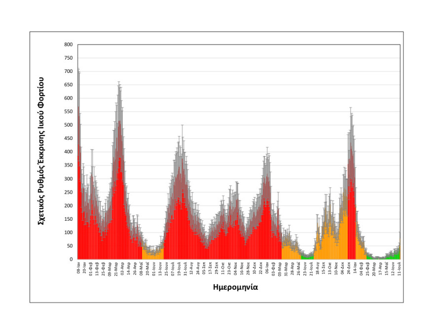 Θεσσαλονίκη: Απότομη αύξηση του ιικού φορτίου του κορωνοϊού δείχνουν οι μετρήσεις στα λύματα