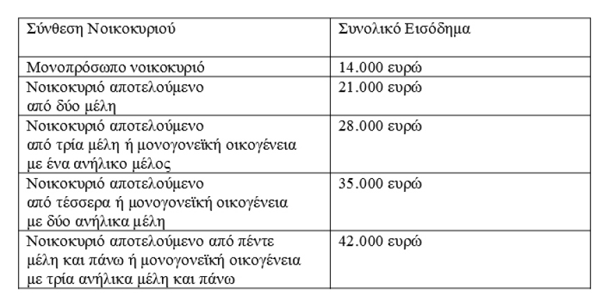 Εξωδικαστικός Μηχανισμός: Εντάσσονται άτομα με αναπηρία άνω του 67%