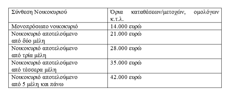 Εξωδικαστικός Μηχανισμός: Εντάσσονται άτομα με αναπηρία άνω του 67%