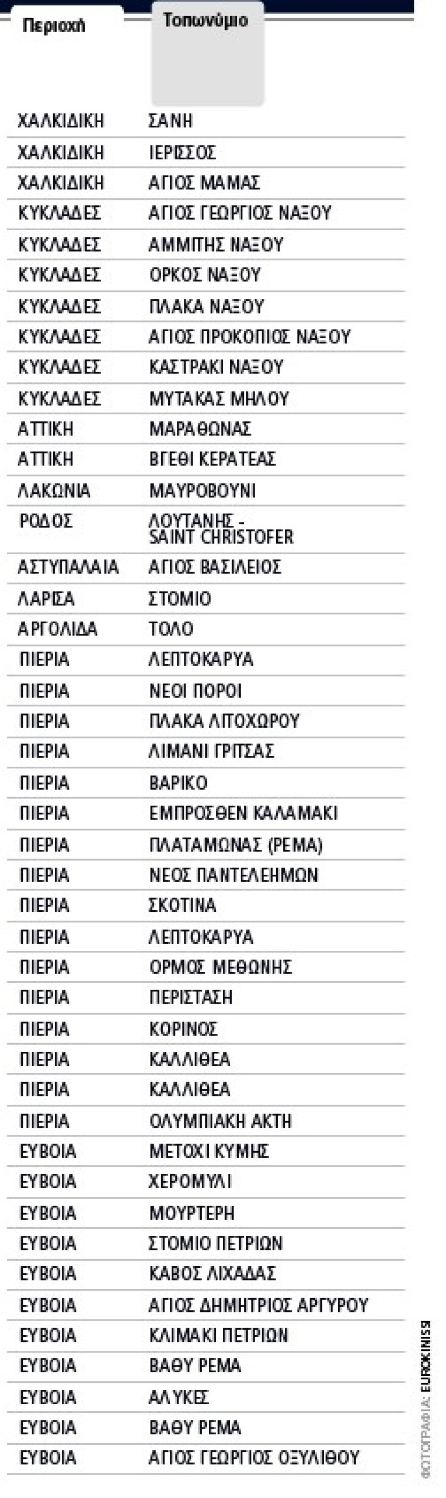 MyCoast: Από τη μάχη της πετσέτας φθάσαμε στο άλλο άκρο, στο κυνήγι της ξαπλώστρας