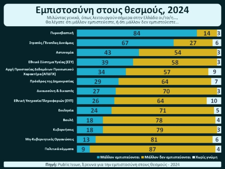 Στρατιωτικές Σχολές: Το φετινό παράδοξο - Αυξήθηκε ο αριθμός των εισακτέων αλλά τριπλασιάστηκαν οι κενές θέσεις