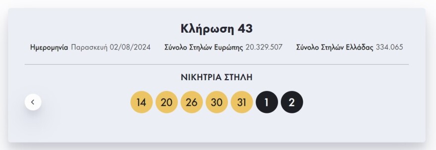 Κλήρωση Eurojackpot – Δείτε ποιοι αριθμοί κερδίζουν