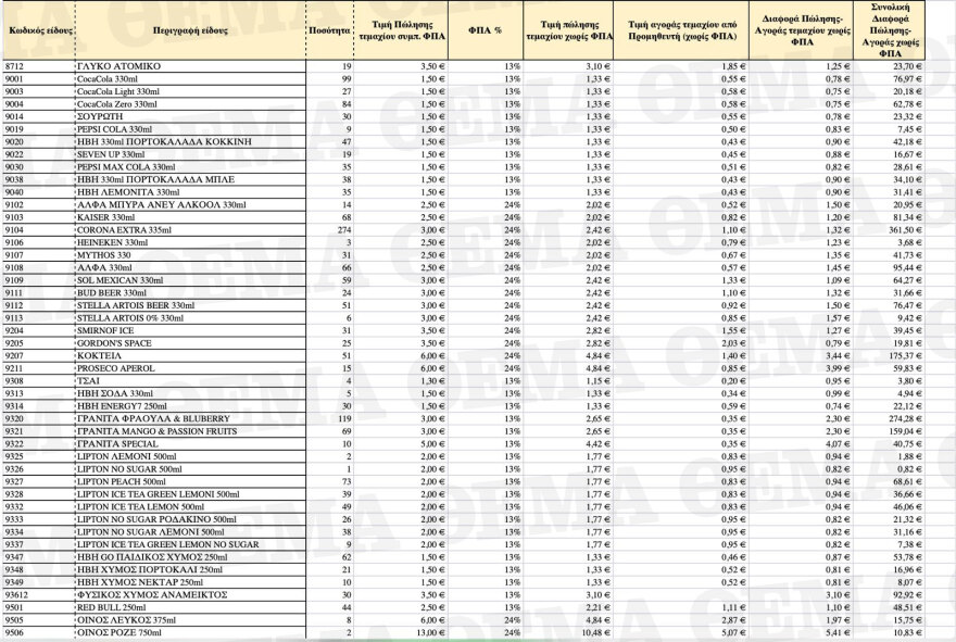 Μου ζήτησαν €50.000 μια ημέρα πριν την εκδήλωση, καταστράφηκα, ξεσπά θύμα των υπαλλήλων της ΕΤΑΔ