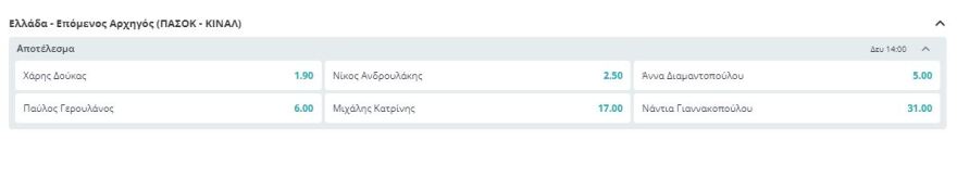 ΠΑΣΟΚ: Τι δίνουν οι στοιχηματικές για την εκλογή νέου προέδρου - Οι αποδόσεις για κάθε υποψήφιο