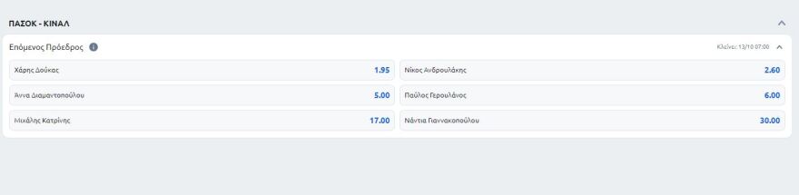 ΠΑΣΟΚ: Τι δίνουν οι στοιχηματικές για την εκλογή νέου προέδρου - Οι αποδόσεις για κάθε υποψήφιο