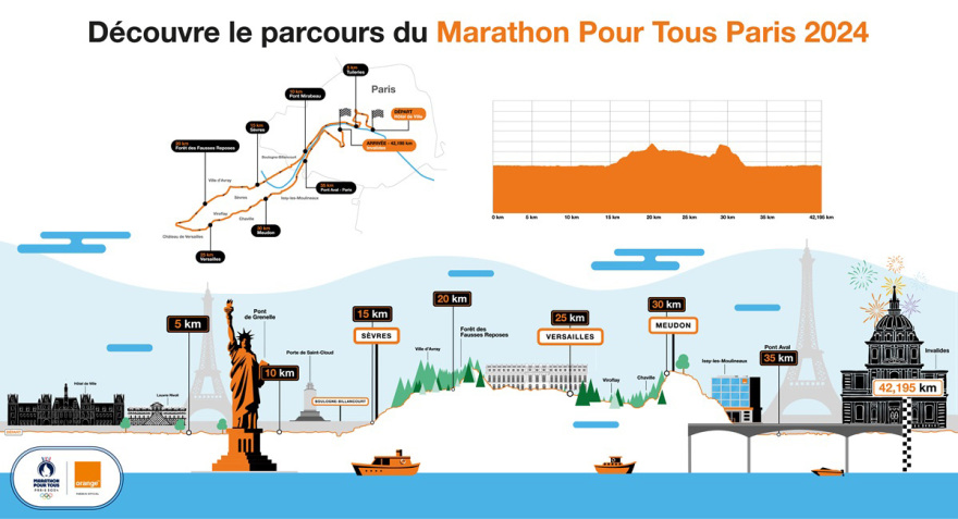 Olympia Runners: Από την Αρχαία Ολυμπία στους Ολυμπιακούς Αγώνες στο Παρίσι  