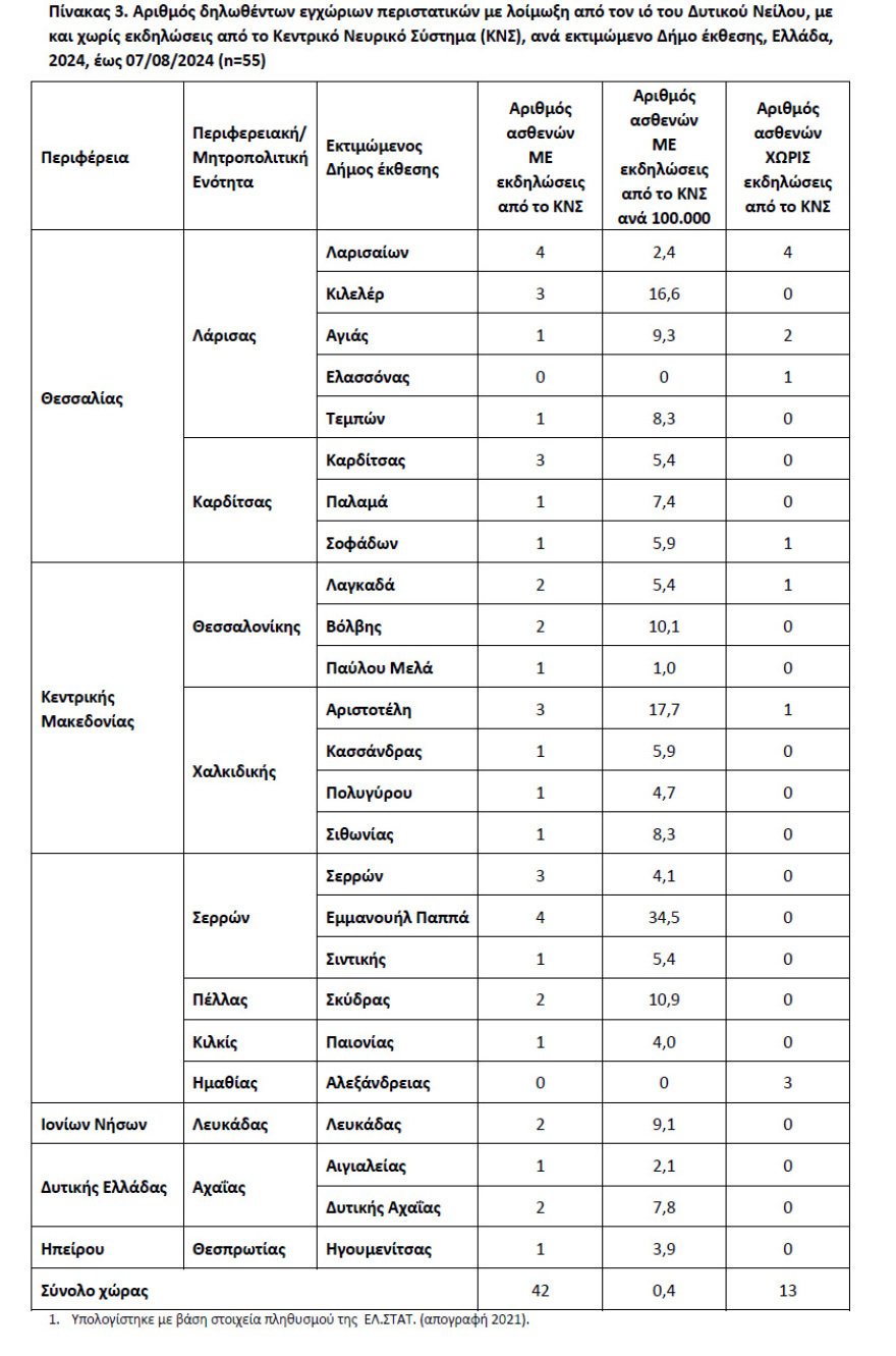 Ιός Δυτικού Νείλου: O χάρτης των κρουσμάτων σε 25 δήμους -  55 τα περιστατικά, τα 8 θανατηφόρα