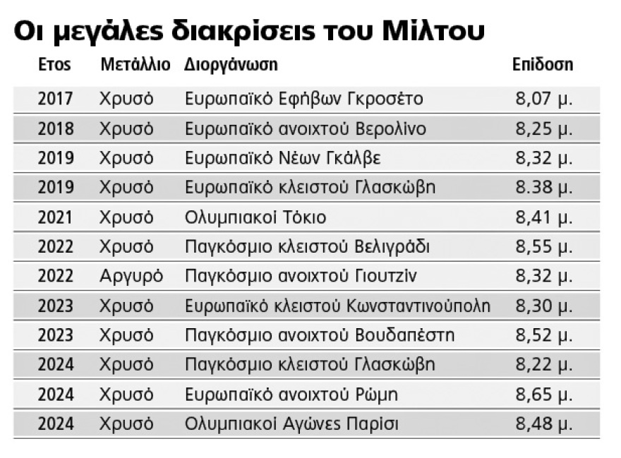 Μίλτος Τεντόγλου: Η ιστορία ενός «τεμπέλη» με δύο χρυσά ολυμπιακά μετάλλια