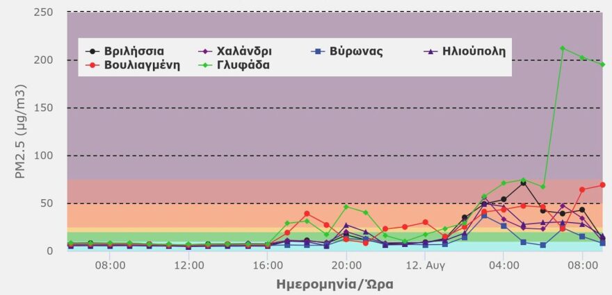 Φωτιά στην Αττική: Ποιες περιοχές ασφυκτιούν περισσότερο από τον καπνό - Χάρτες από το Εθνικό Αστεροσκοπείο Αθηνών