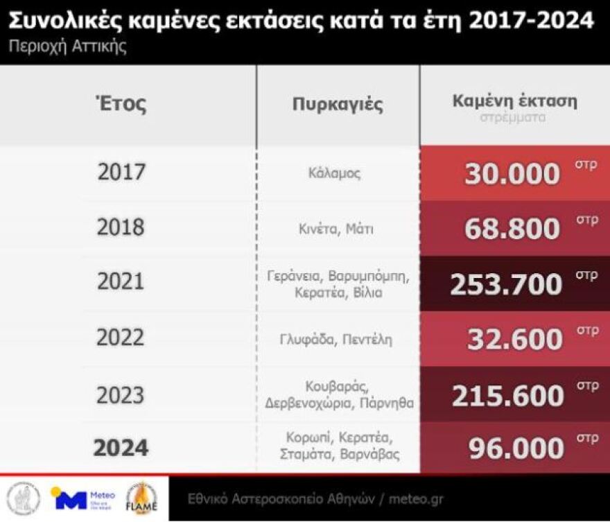 Φωτιά στην Αττική: Δορυφόρος του Copernicus κατέγραψε το μέγεθος της καταστροφής - Στα 24 χιλιόμετρα το πύρινο μέτωπο