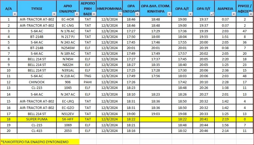 Μαρινάκης: Ανεπίτρεπτο ο Κασσελάκης να αμφισβητεί τη γνησιότητα εγγράφων Σωμάτων Ασφαλείας, διασπείρει fake news